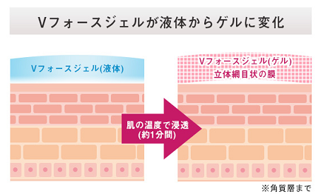 vフォースジェル.png